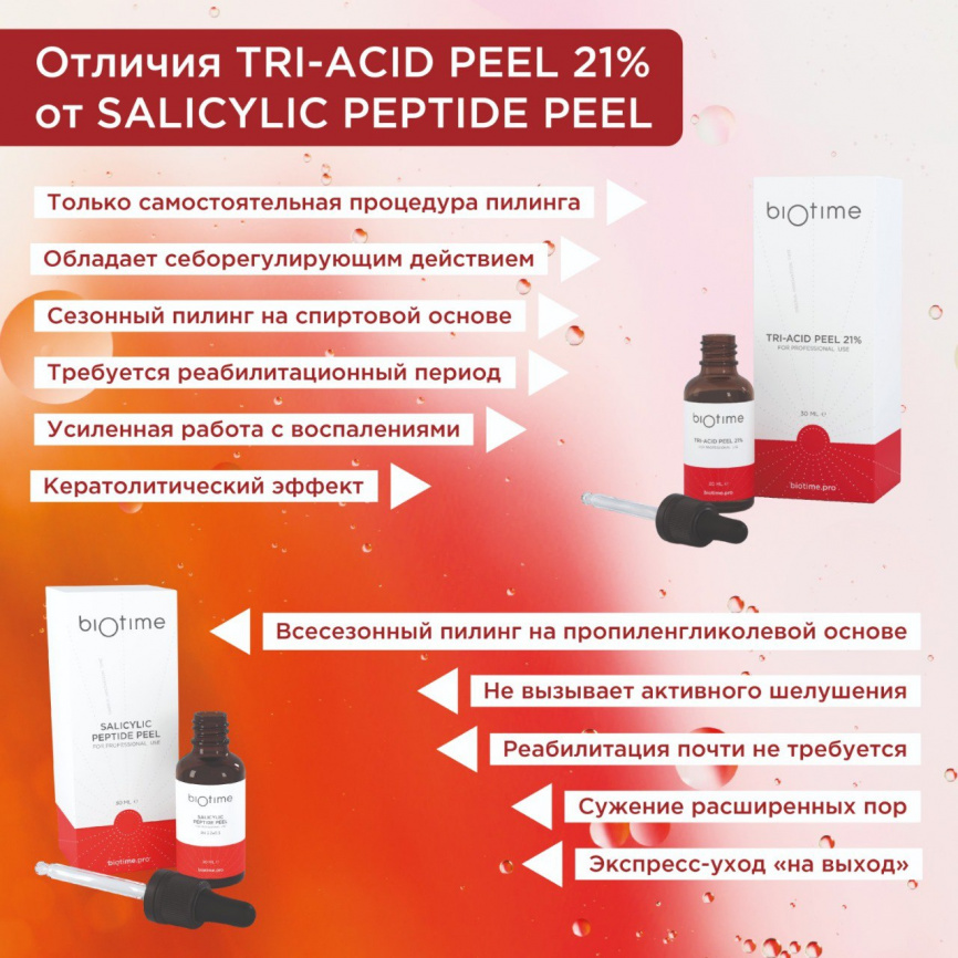 Пилинг с тремя видами кислот 21% марки Biotime\Biotime Tri-acid peel 21%, фл. 30 мл фото 2